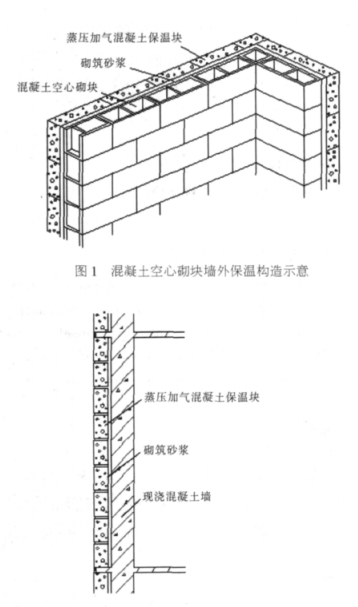 余江蒸压加气混凝土砌块复合保温外墙性能与构造
